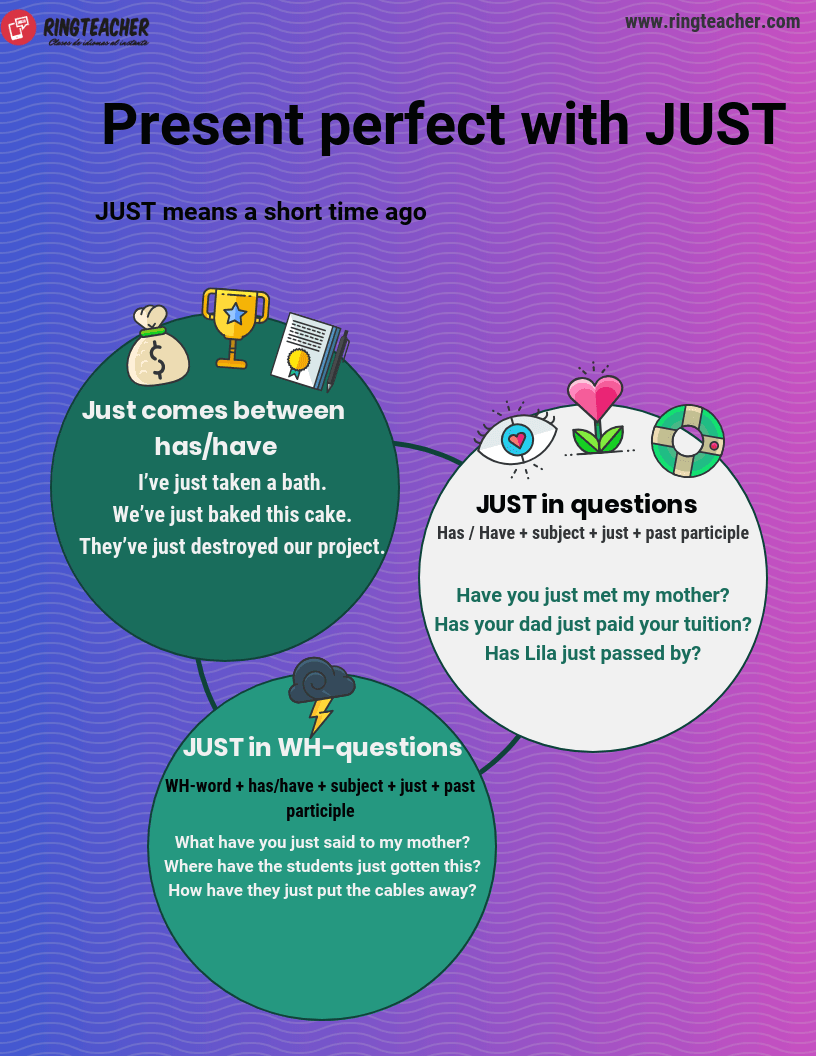 Uso del presente perfecto con Just