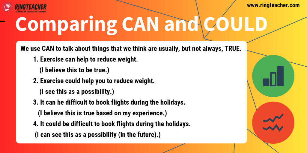 comparativa de can y could
