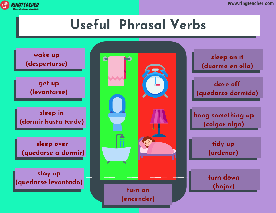 Verbes liés aux actions dans la chambre