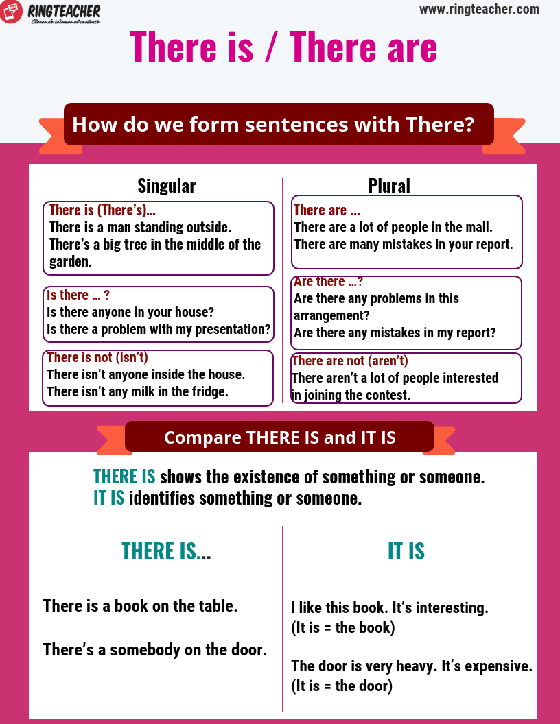 utilisation de there en anglais