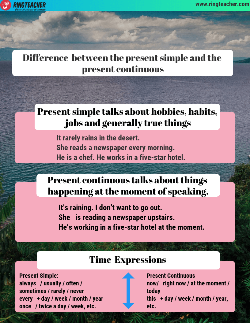 usages-du-présent-simple