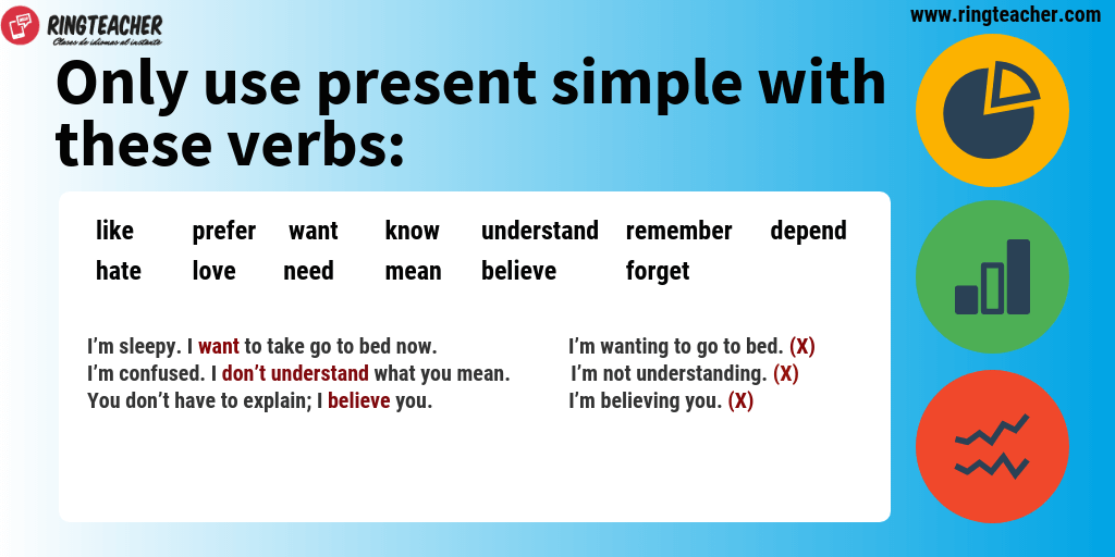 Verbes utilisés uniquement au présent simple