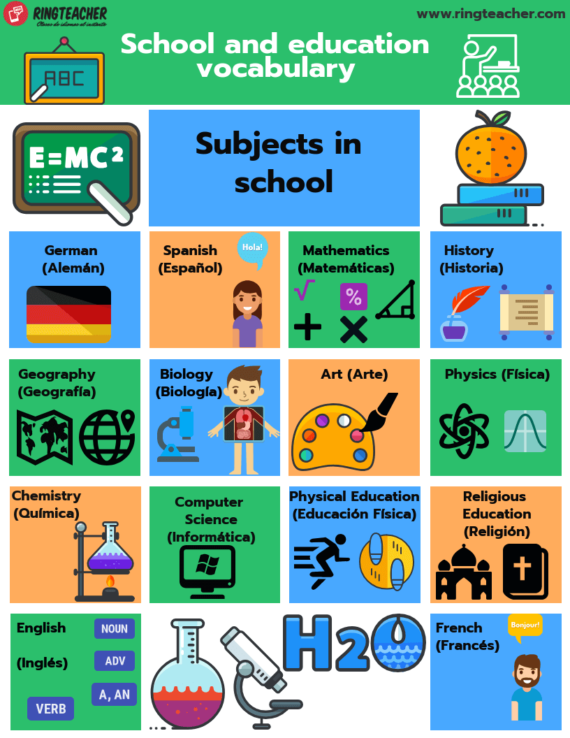 asignaturas escuela y educación en inglés