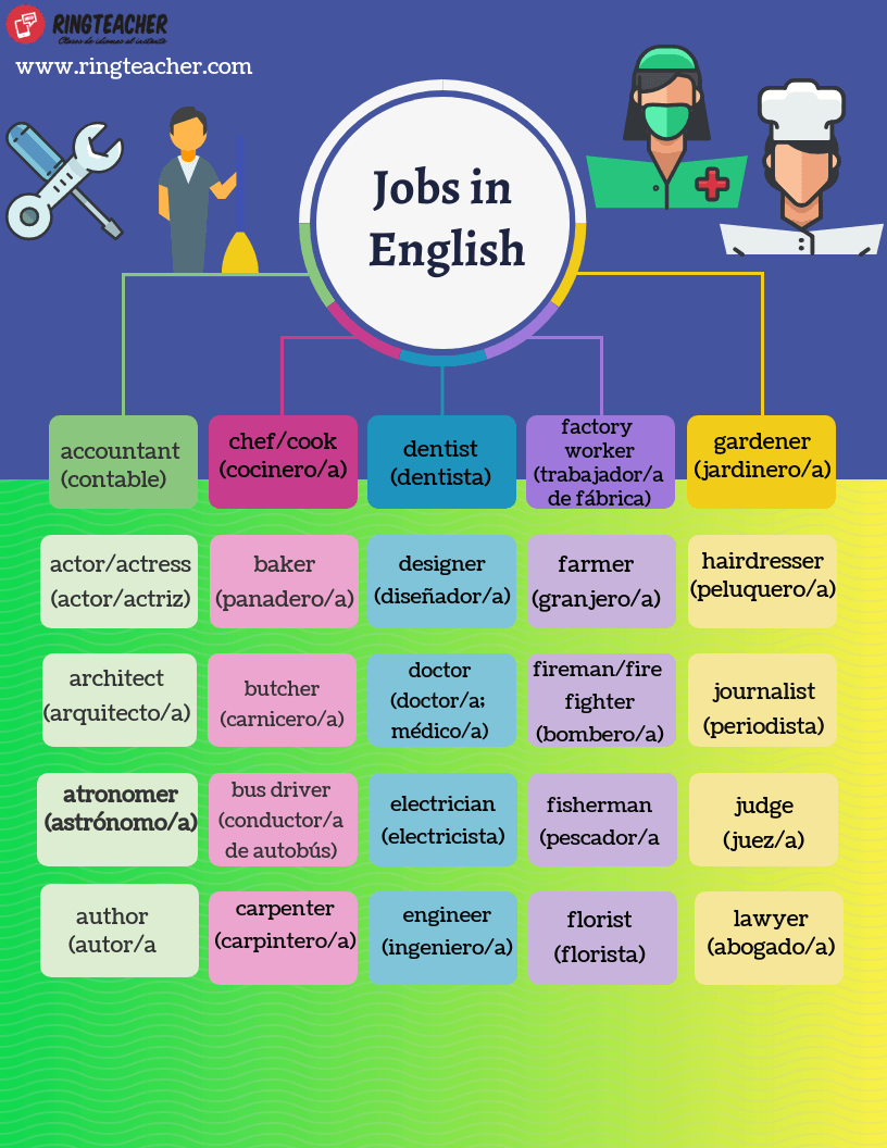 Différentes-professions-anglais