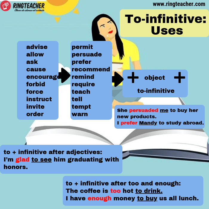 Utilisations en anglais de l’infinitif avec to