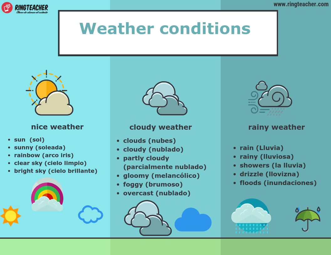 clima-ingles-vocabulario