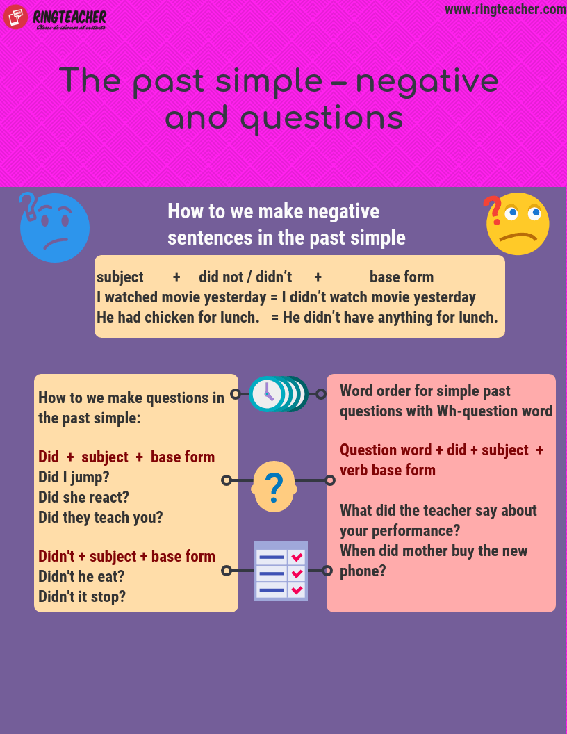 pasado simple negativo interrogativo en inglés