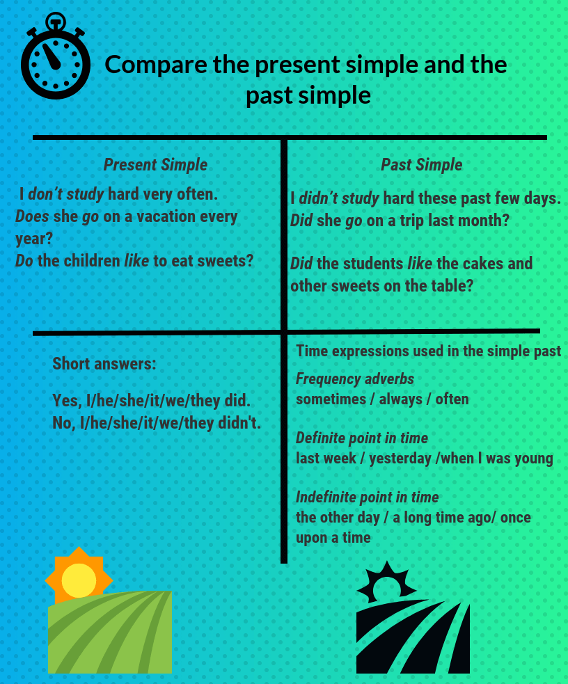 comparación entre el presente y el pasado simple