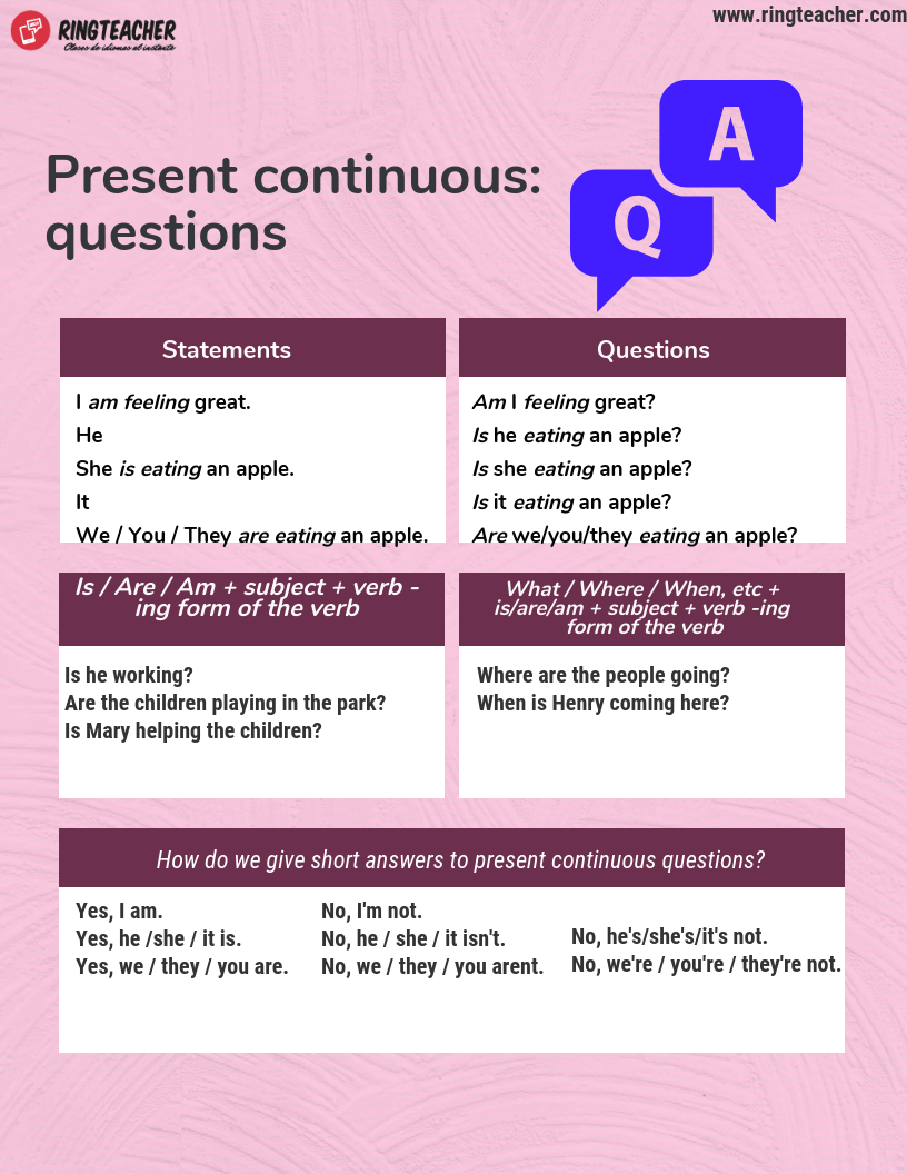 présent continu phrases interrogatives