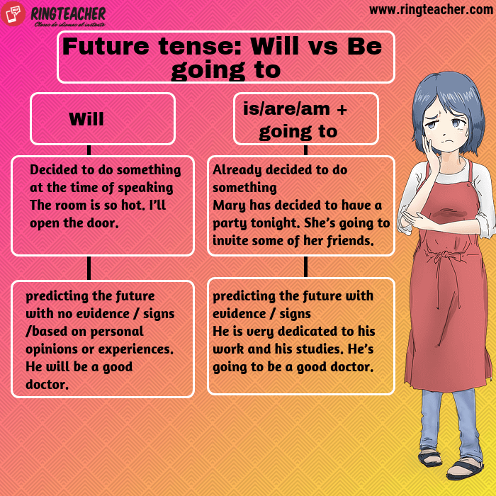 Quand utiliser will et going to