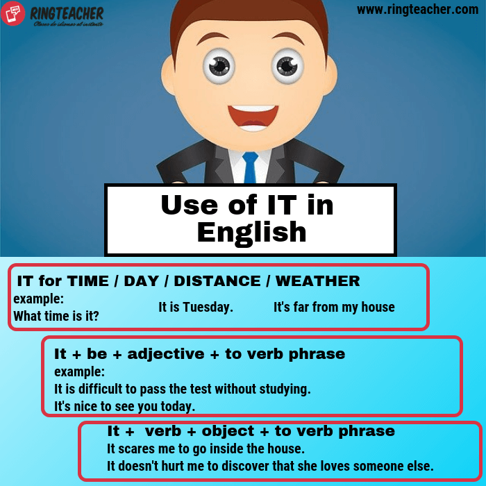 Uso de IT en inglés y qué significa