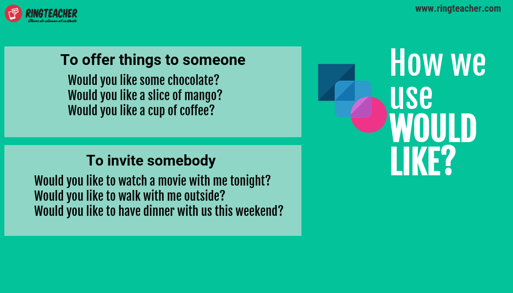 ¿Cuándo se usa WOULD LIKE?