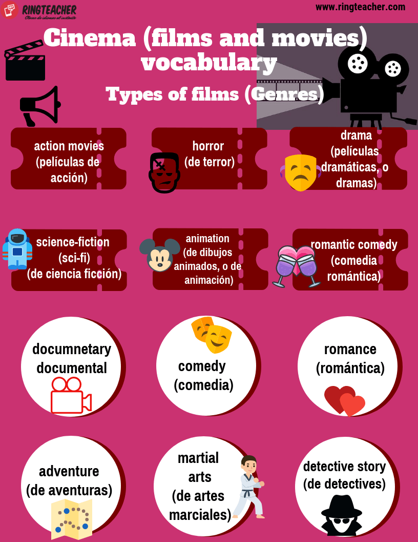 Vocabulaire sur les films, le cinéma et les genres cinématographiques