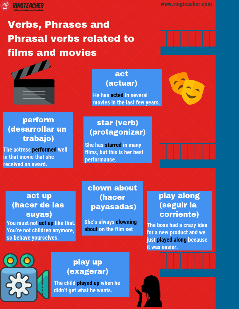 Verbes liés à l'industrie du cinéma