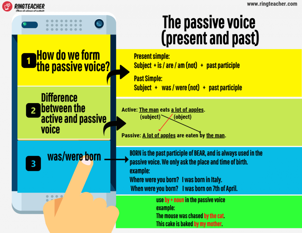 voix passive présent passé anglais