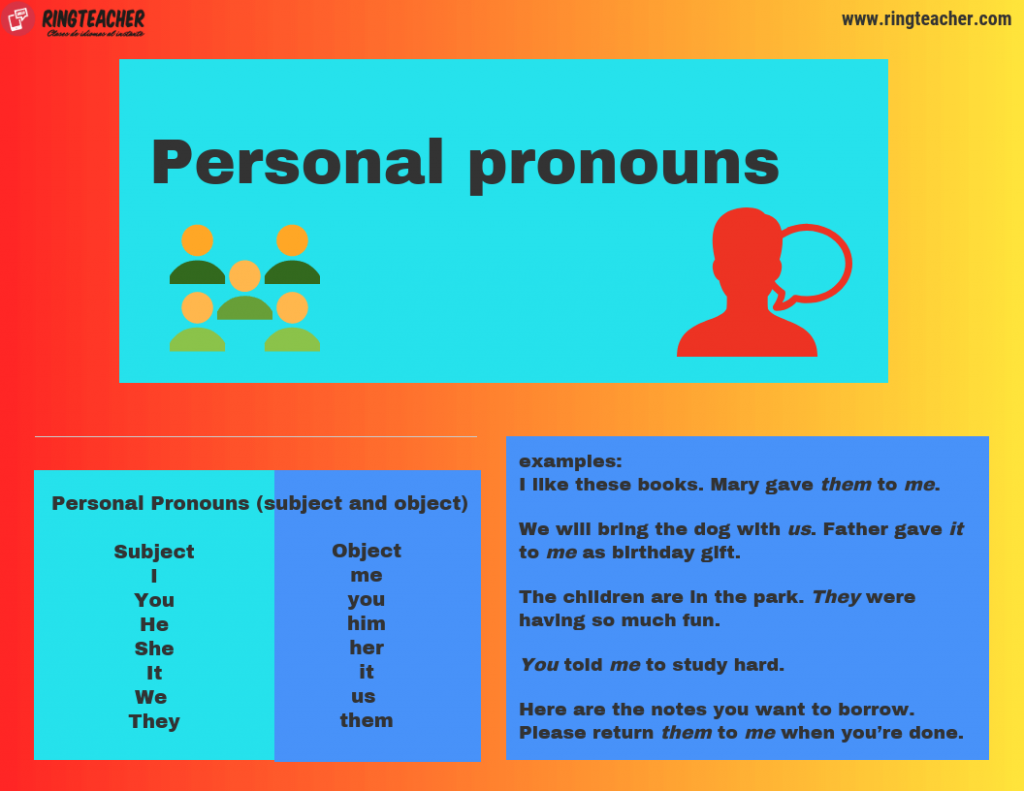 Los pronombres personales en inglés vs adjetivos posesivos