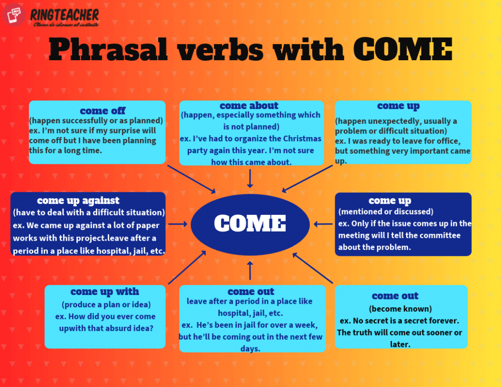 Phrasal Verbs- Verbo To Come: