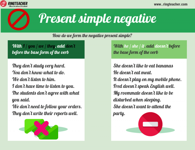 Presente Simple Negativo en Inglés Ringteacher