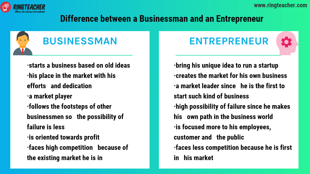 Diferencias-emprendedor-empresario