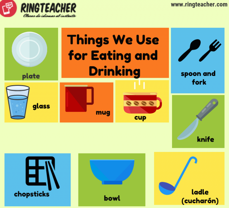 La cocina en inglés Vocabulario con La cocina en inglés Vocabulario con