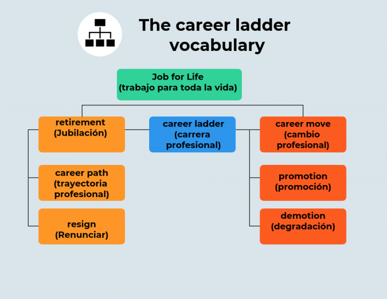 Carrera profesional en inglés: Aprende vocabulario con Ringteacher.com
