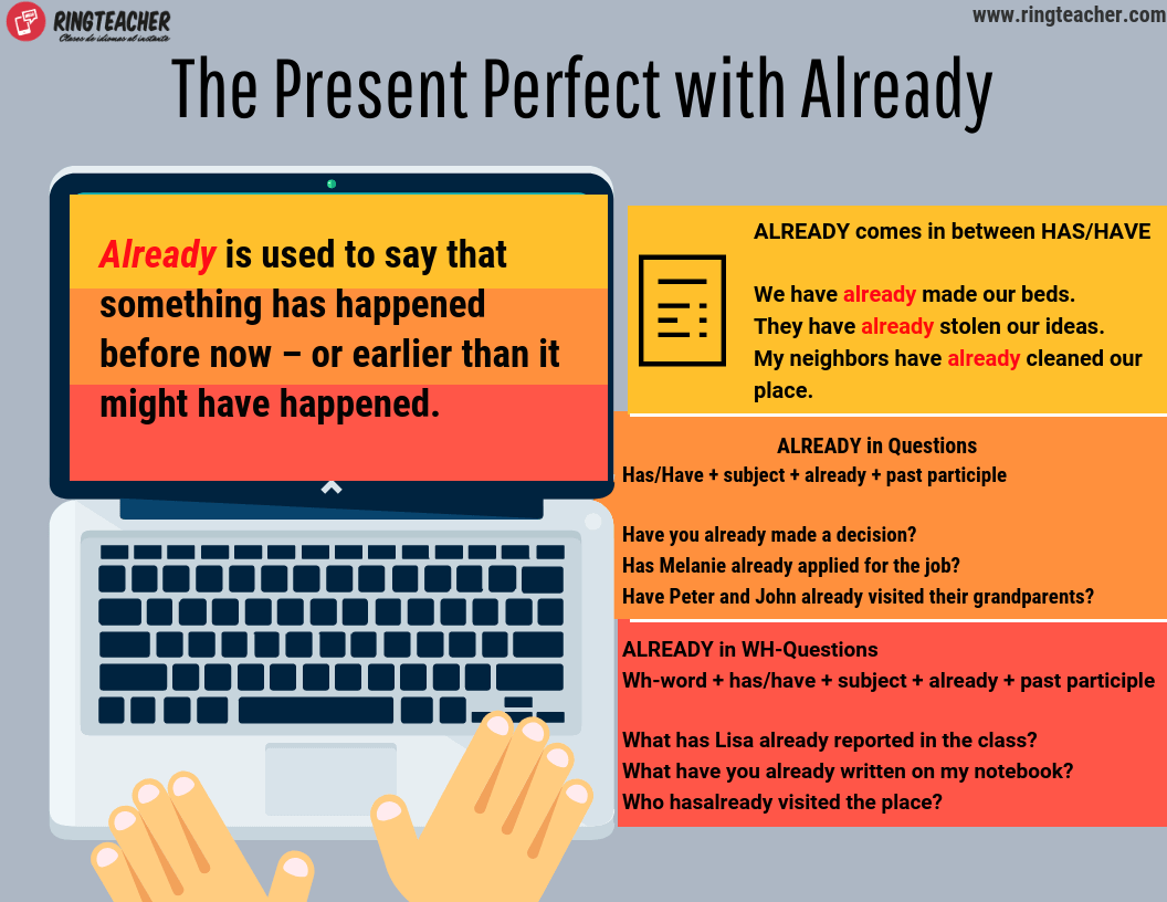 Adverbios en Inglés | Just | Already | yet | Usos y Ejemplos