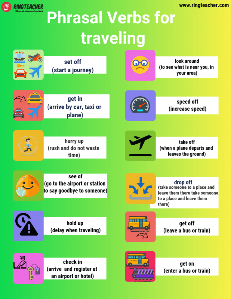 Viajes en ingles Vocabulario con nuestro material didáctico