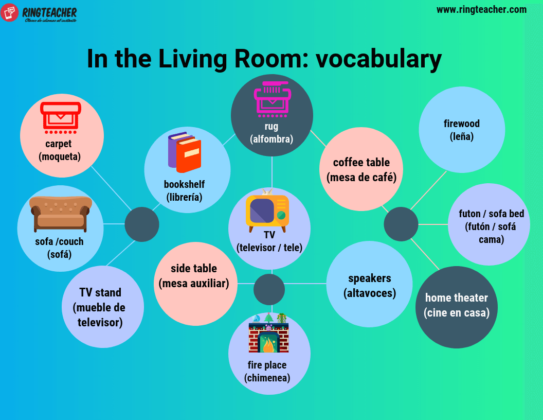 La sala de estar en inglés: Vocabulario Ringteacher.com
