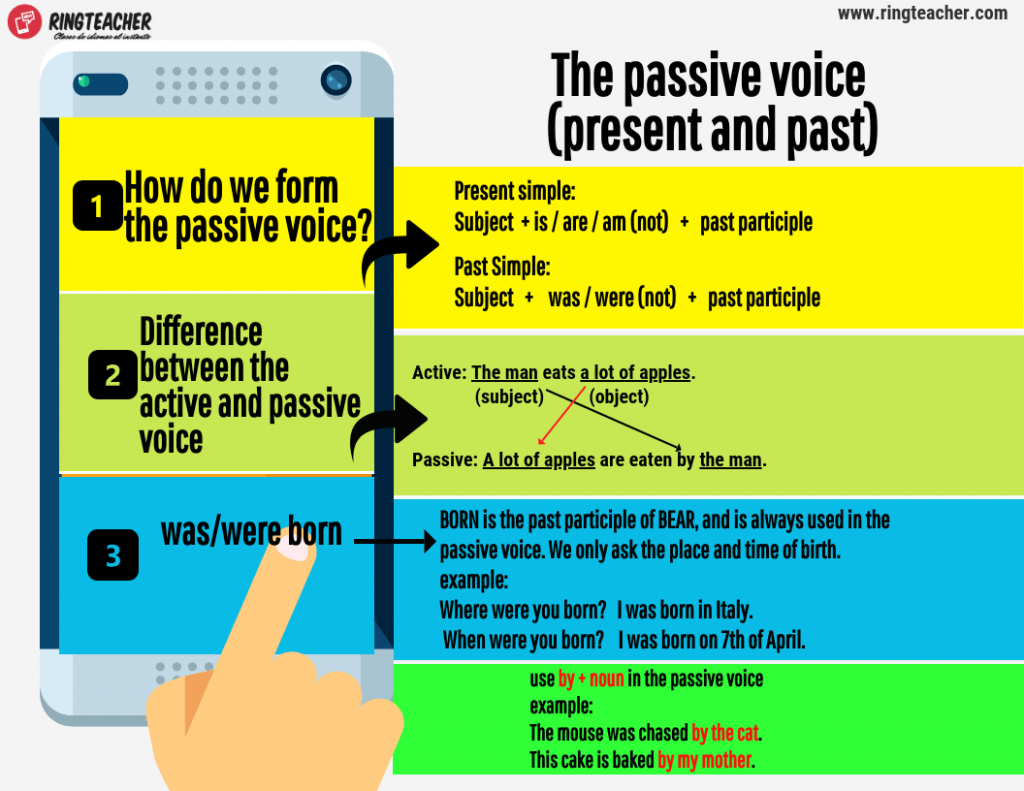 La Voz Pasiva En Presente Y Pasado Ringteacher Com