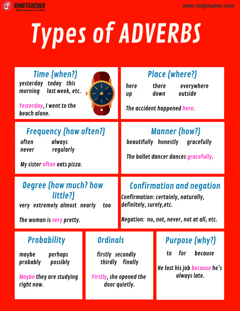 Donde Se Colocan Los Adjetivos En Ingles