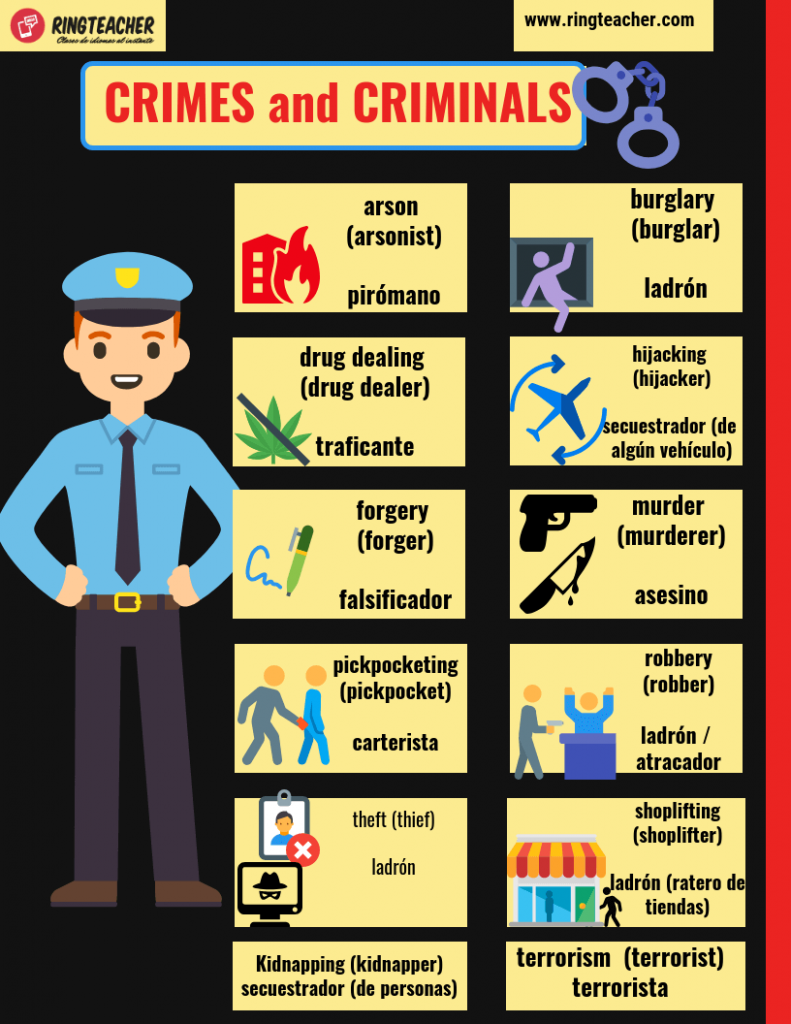 Vocabulario sobre delitos y crímenes en inglés