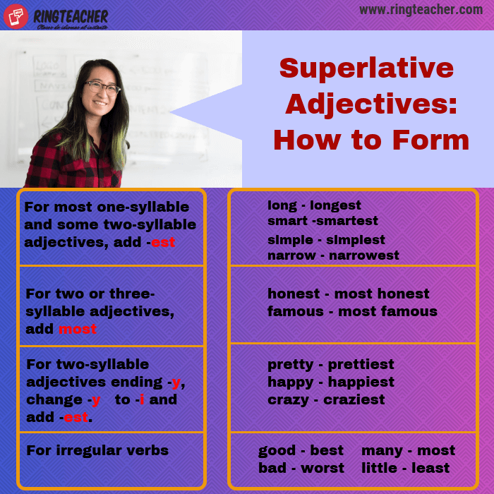 Adjetivos superlativos en inglés