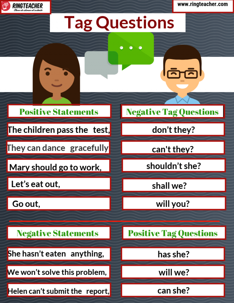 Uso de question Tags Aprende gramática con