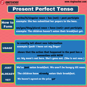 El presente perfecto en inglés - Ringteacher.com