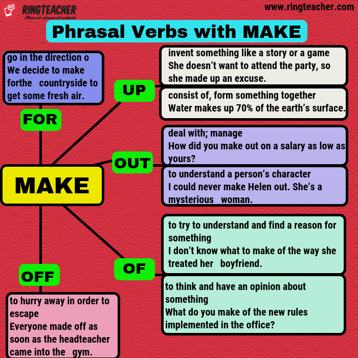 Phrasal verbs con el verbo make