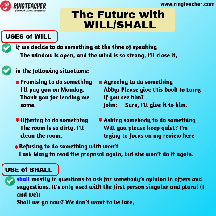 El futuro con Will y Shall