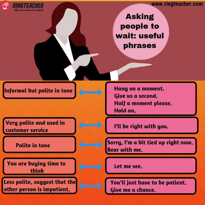 Frases útiles para solicitar la espera en inglés