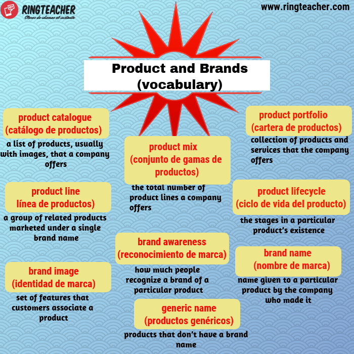 Productos y marcas en inglés